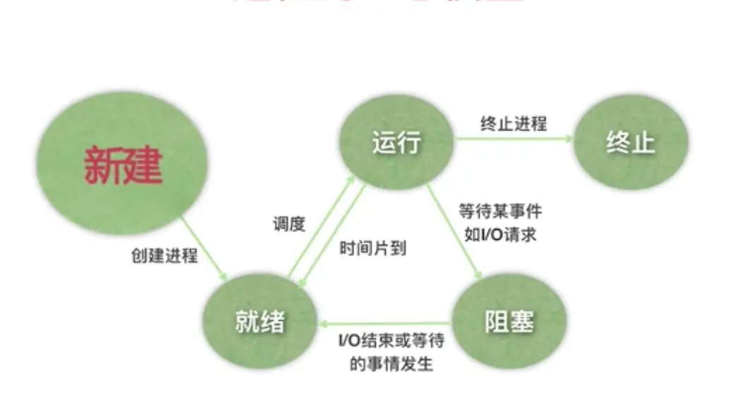 五态模型