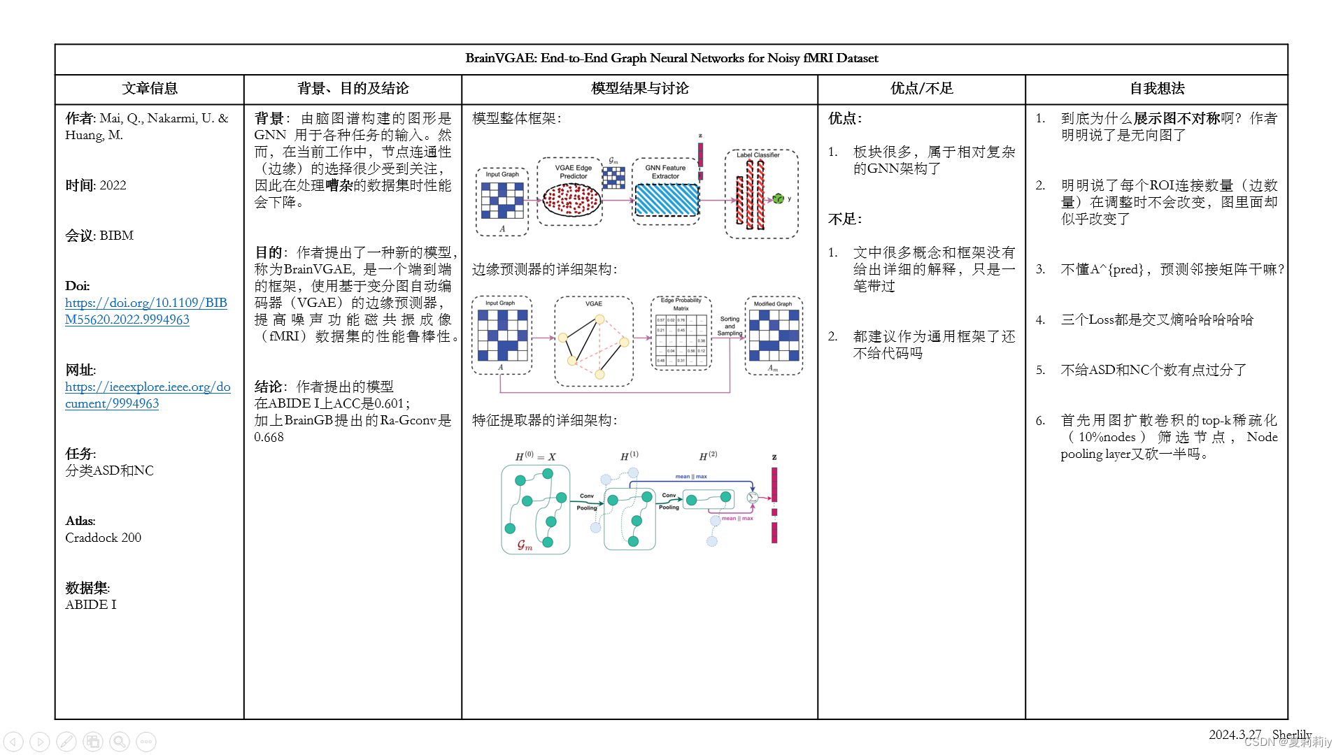 [论文精读]BrainVGAE: End-to-End Graph Neural Networks for Noisy fMRI ...