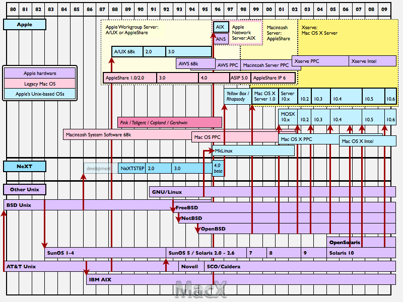 osxserver101409-1.png