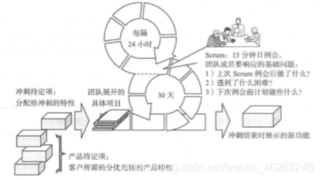 在这里插入图片描述 https://i-blog.csdnimg.cn/blog_migrate/b321f3c864f6592567ad679e78250429.png