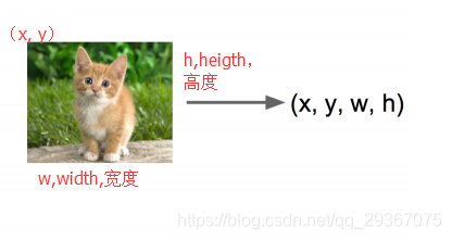 请添加图片描述