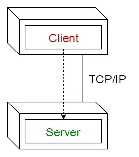 Client-server pattern