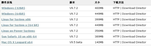 图解 Windows DB2安装启动步骤