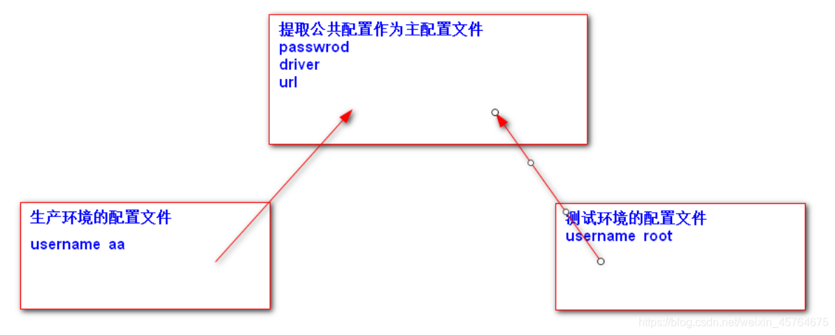 [外链图片转存失败,源站可能有防盗链机制,建议将图片保存下来直接上传(img-85Njgqyw-1594617525780)(.\assets\1561539084795.png)]