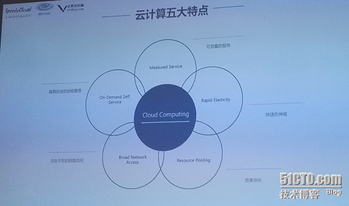 QQ图片20151226162559.png wKiom1Z-T6_Ci_6tAAI0zEFsW6w322.png