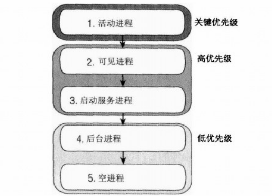 进程的优先级