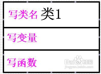 怎样用Visio 2007画C++类图