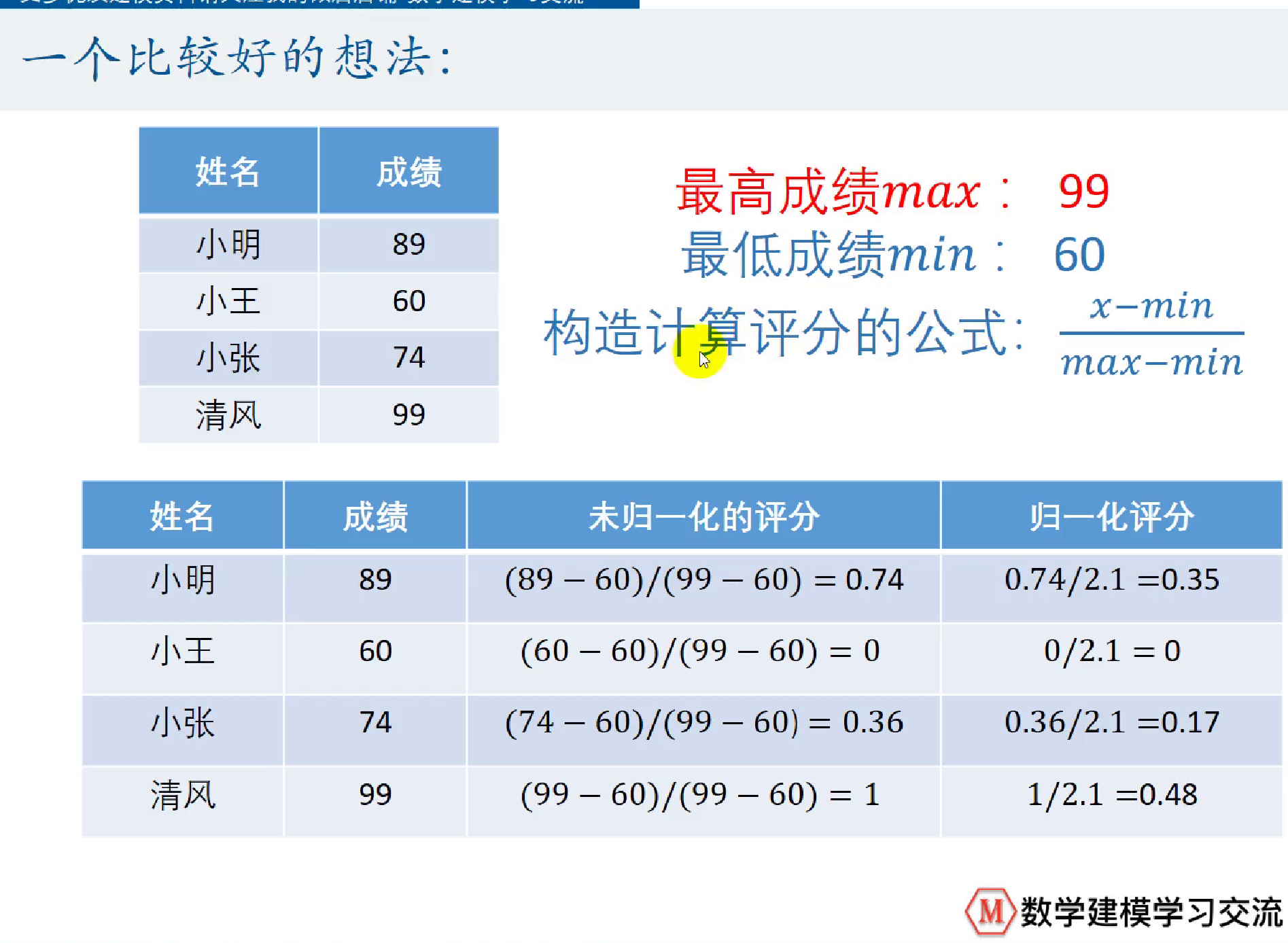 归一化