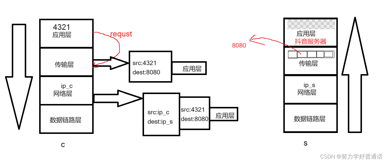 网络编程套接字_套接字端口-CSDN博客