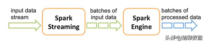 SparkStreaming 详解