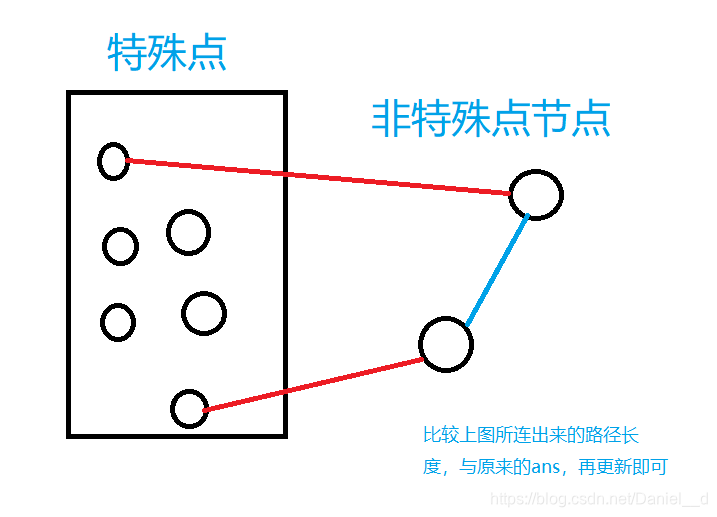 例图