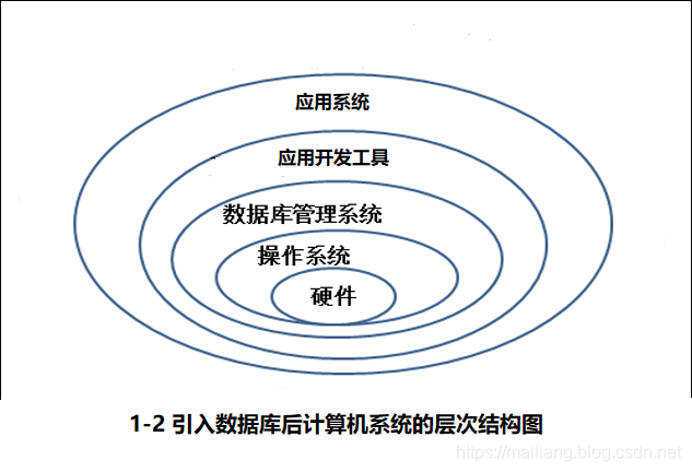 在这里插入图片描述 https://i-blog.csdnimg.cn/blog_migrate/b33d00e9298f88ef40a534b3a2791bc7.png