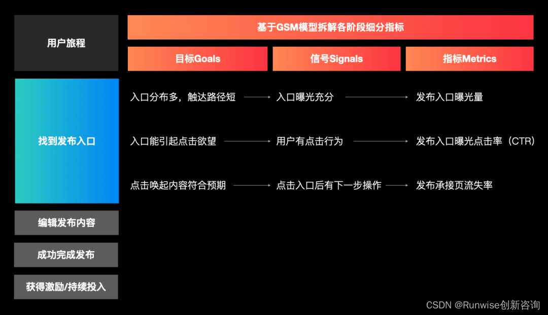 构建设计思维