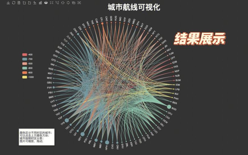 python做可视化数据图表,python可视化图表代码_pytho可视化数据分析主要用了哪些图表-CSDN博客