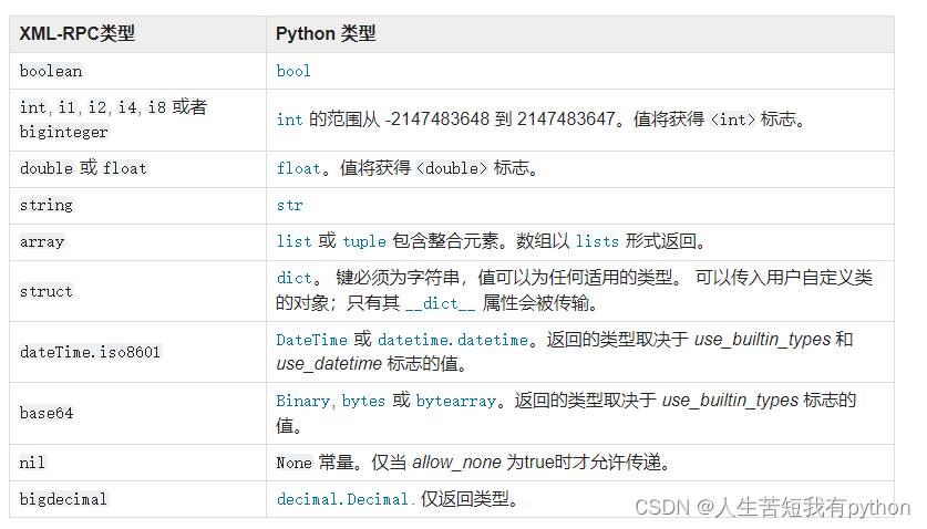 python:xmlrpc.client --- XML-RPC 客户端访问-CSDN博客
