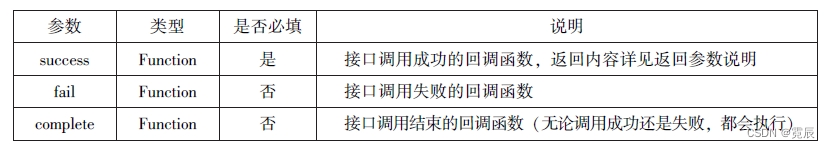 微信小程序开发与运营总结