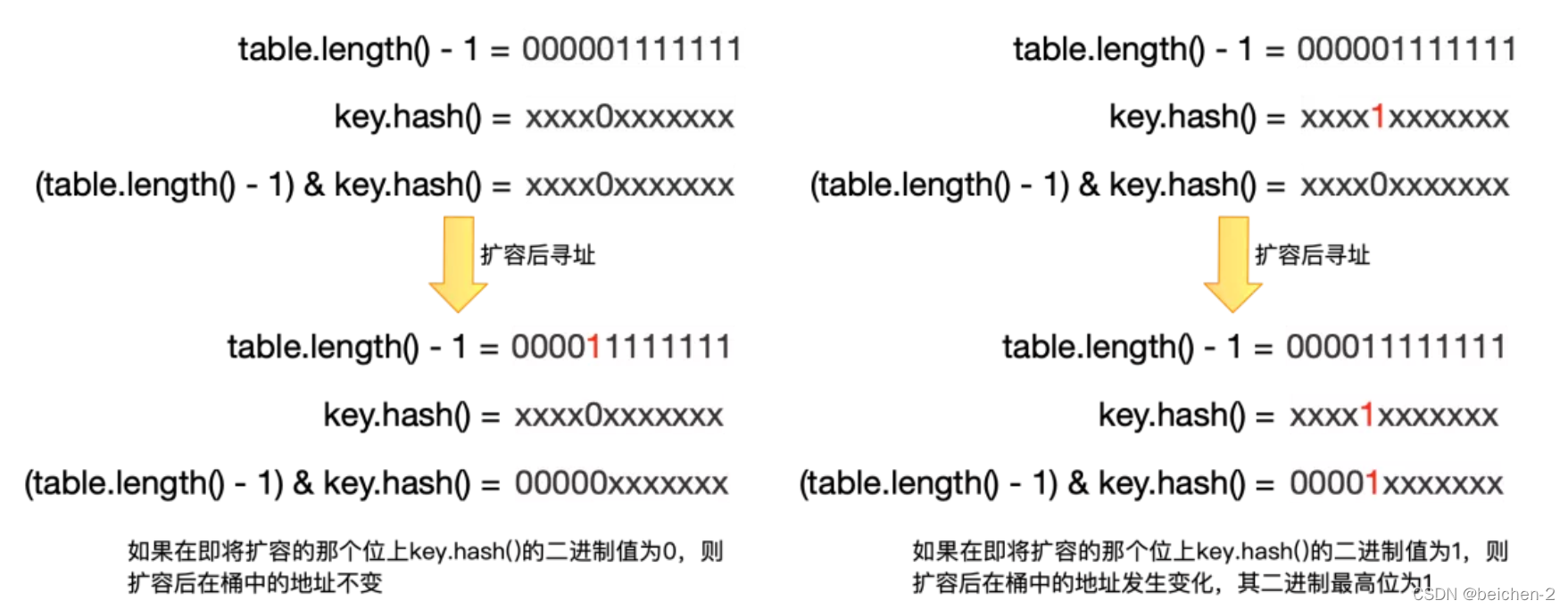 In Memory Hashmap Visualization HashMap内存分配与扩容机制解析-CSDN博客