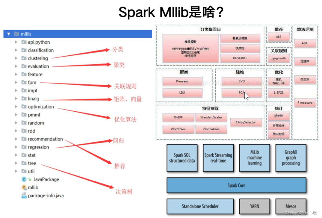 Sql Madlib SparkMLlib核心概念_spark mlib优化-CSDN博客