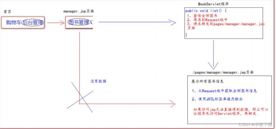 来自尚硅谷