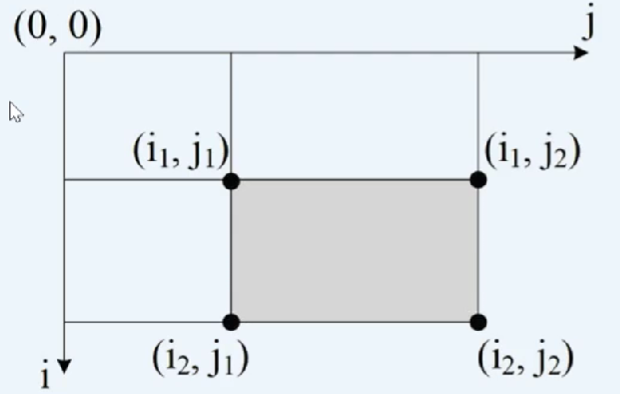 数据结构-第一期——数组(Python)_python 初始化数组-CSDN博客