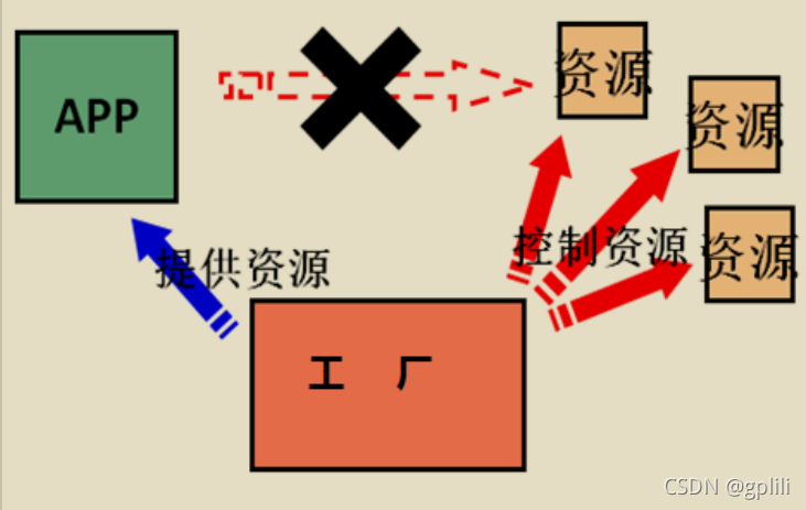 请添加图片描述