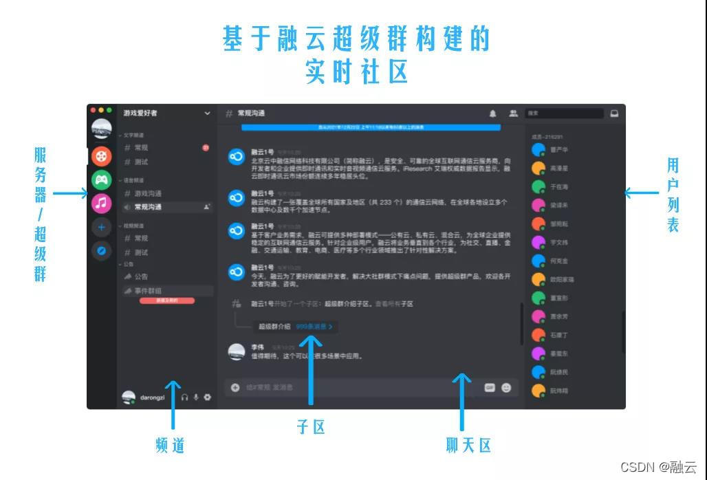 （基于融云超级群构建的实时社区示例）