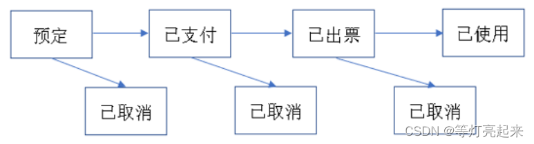 功能测试之黑盒测试插图51 功能测试之黑盒测试