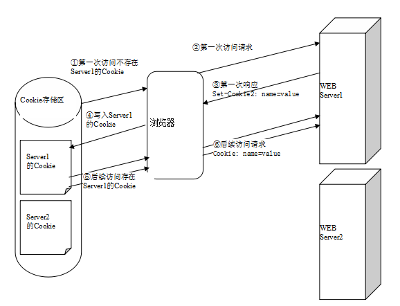 此处输入图片的描述