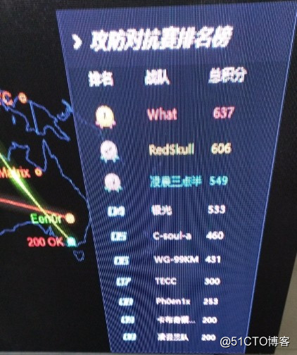 不忘初心——2017MIAC安全赛小记