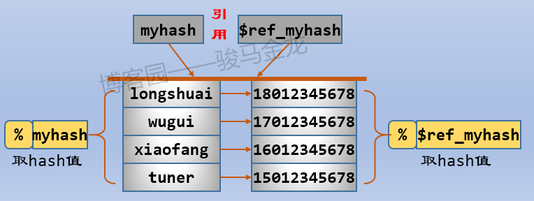 733013-20180927115152466-1690530475.png