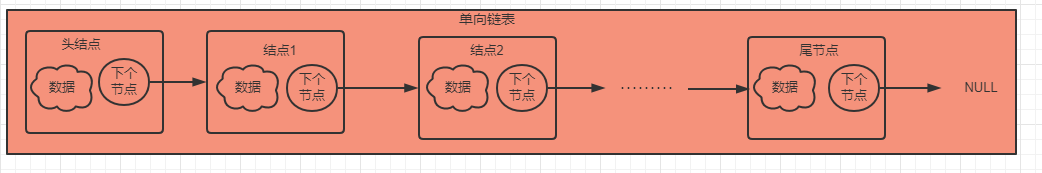 单向链表结构图