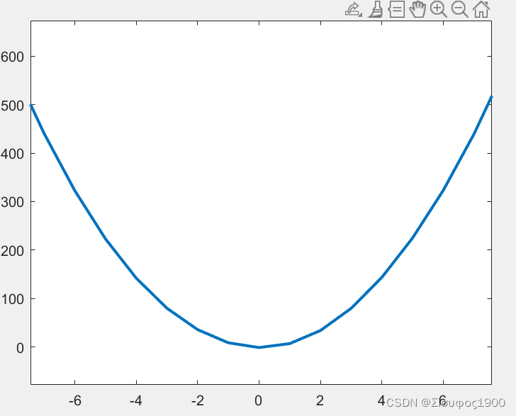 Matlab 非线性迭代法(1)牛顿法_上机题 newton迭代法 matlab-CSDN博客