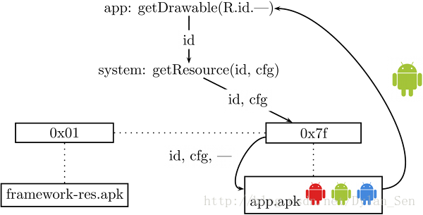 这里写图片描述