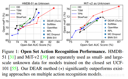 【论文笔记】【ICCV 2021 Oral】Evidential Deep Learning for Open Set Action ...