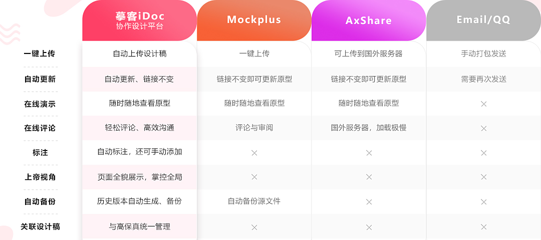 协作设计平台 VS 工具协作