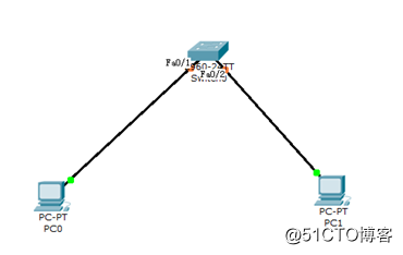 Cisco  交换机端口安全