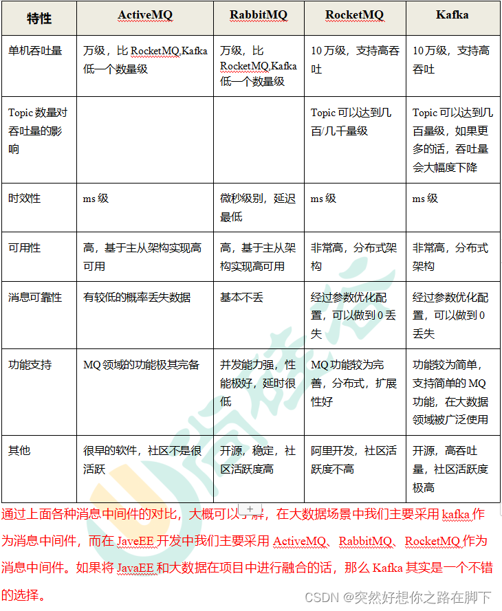 Kafka学习笔记01【2024最新版】