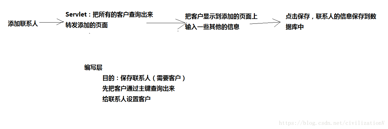 这里写图片描述