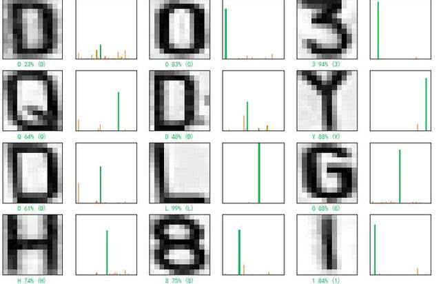 我用Python自制精密的车牌识别器！老板给了我两万？亏了吗