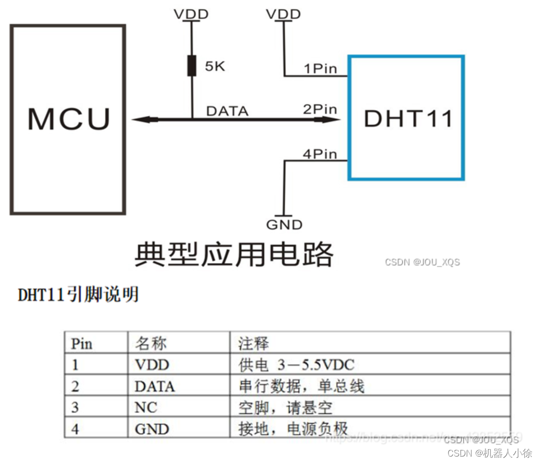 传感器系列:dht11温湿度传感器