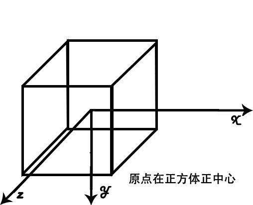 图片描述