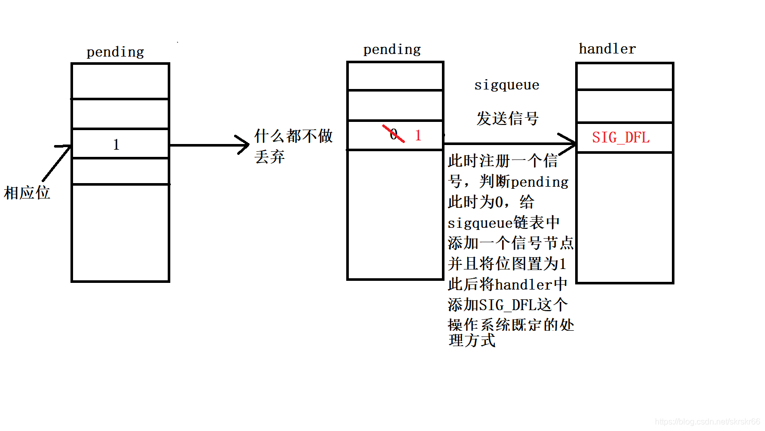 信号6