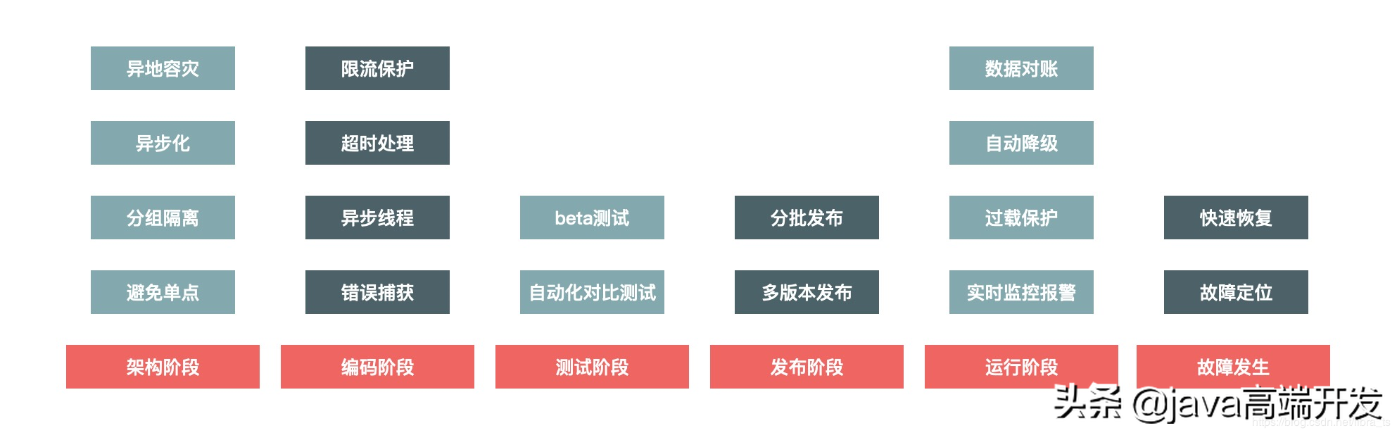 阿里双十一结束了,程序员如何设计一个秒杀系统?