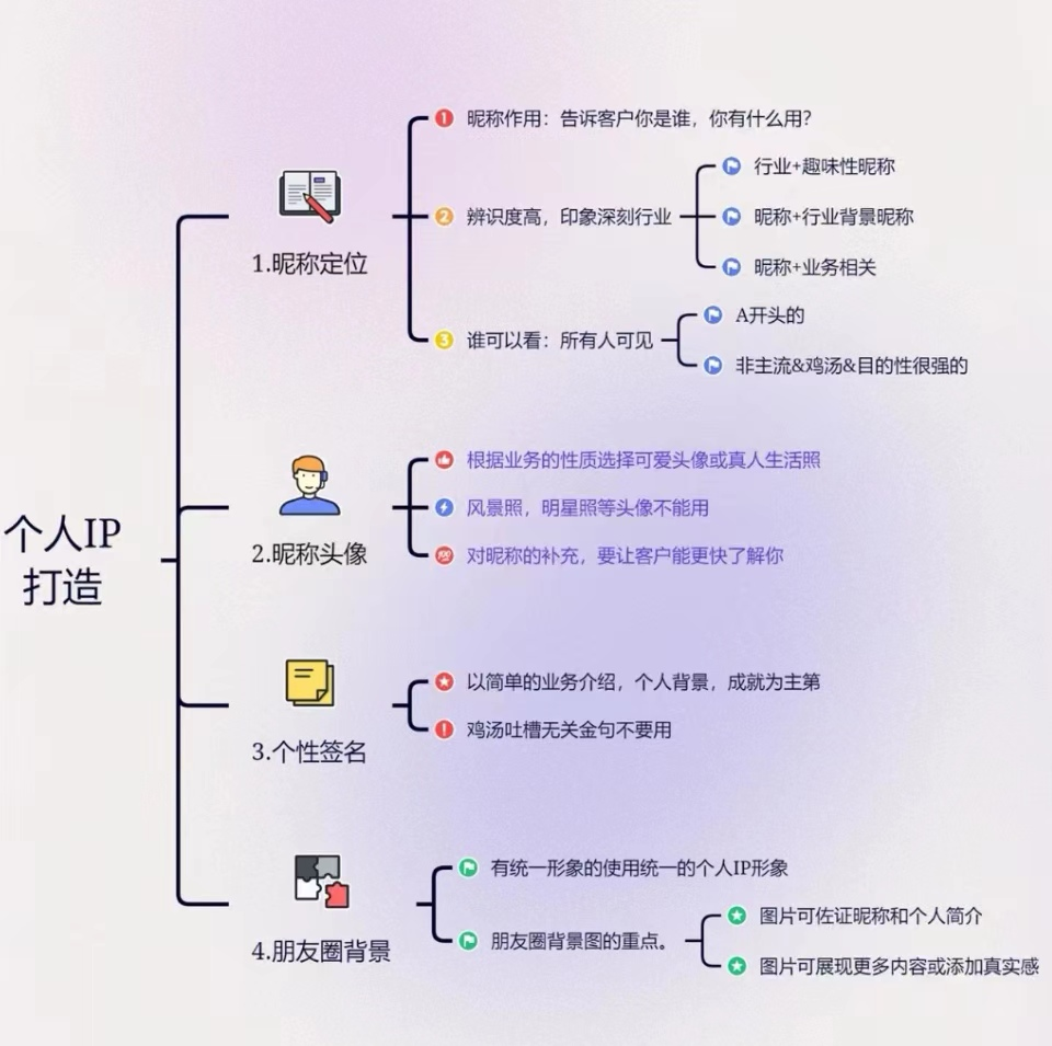 如何打造一个让人喜欢的私域朋友圈呢?_私域朋友圈怎么打造-CSDN博客