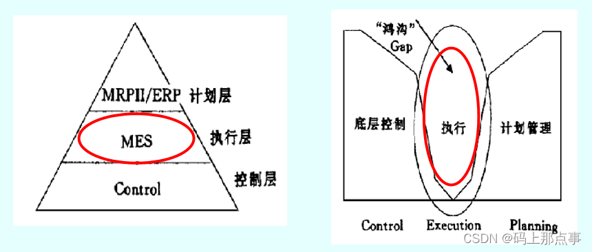 在这里插入图片描述F