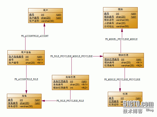 野马红尘角色权限 104309462.png
