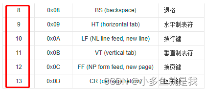 常用的ASCII值