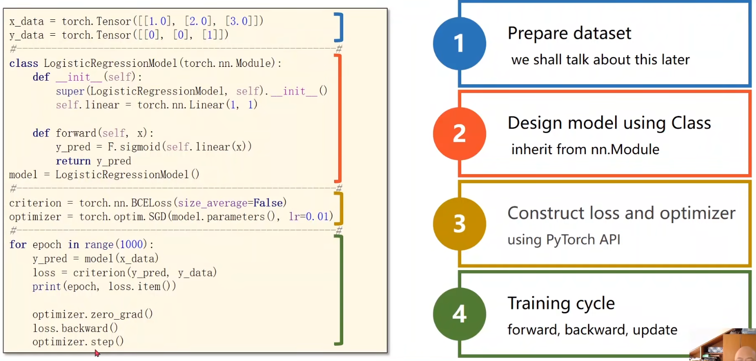 深度学习 | Pytorch深度学习实践 （Chapter 1~9）_pytorch深度学习实践电子版-CSDN博客