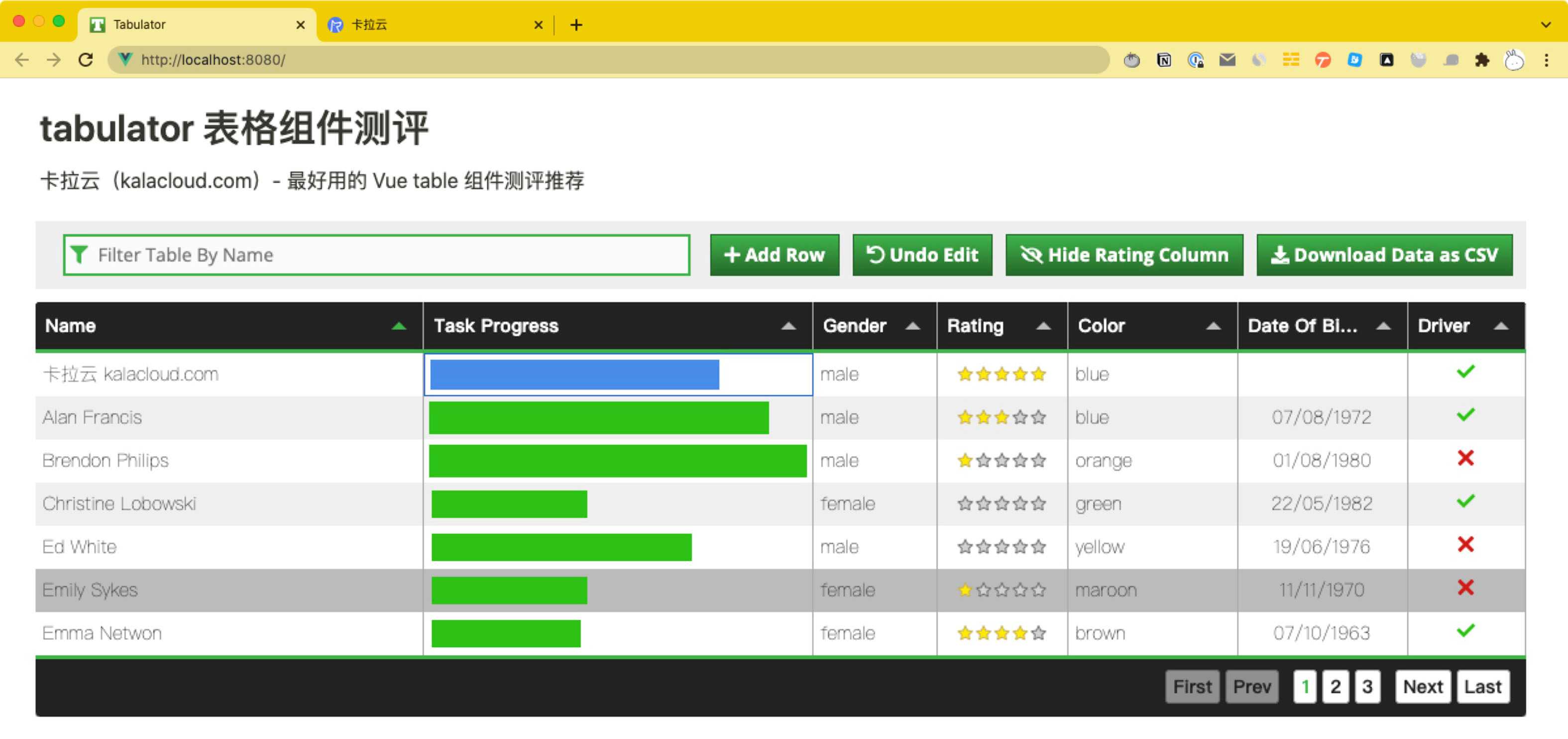 顶级好用的 5 款 Vue table 表格组件测评与推荐_table组件哪个强-CSDN博客