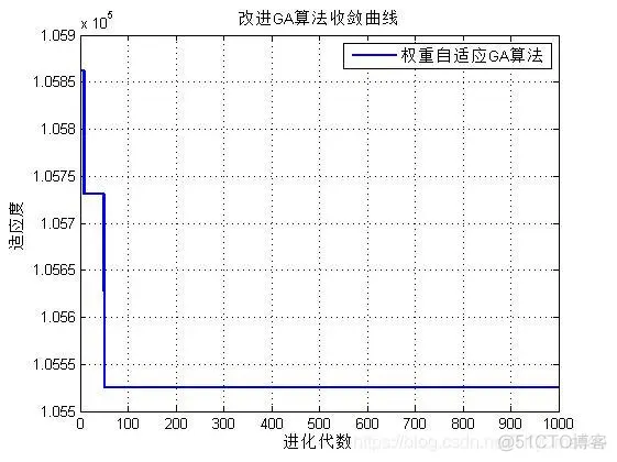 【运动学】基于改进的遗传和粒子群算法高斯烟羽模型模拟气体扩散matlab源码_运动学_08
